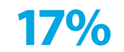 17%